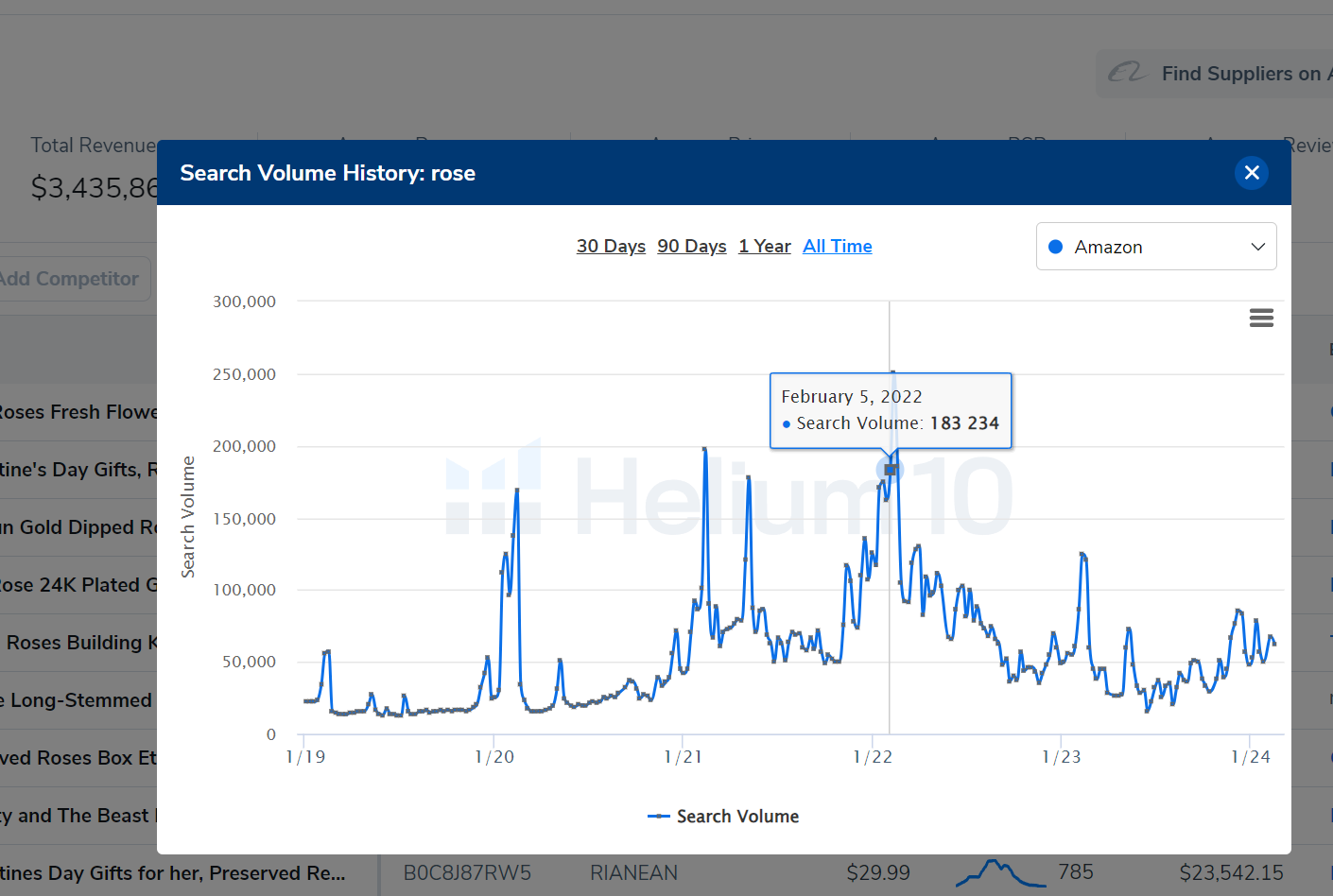 Search Volume của từ khóa trên Amazon?