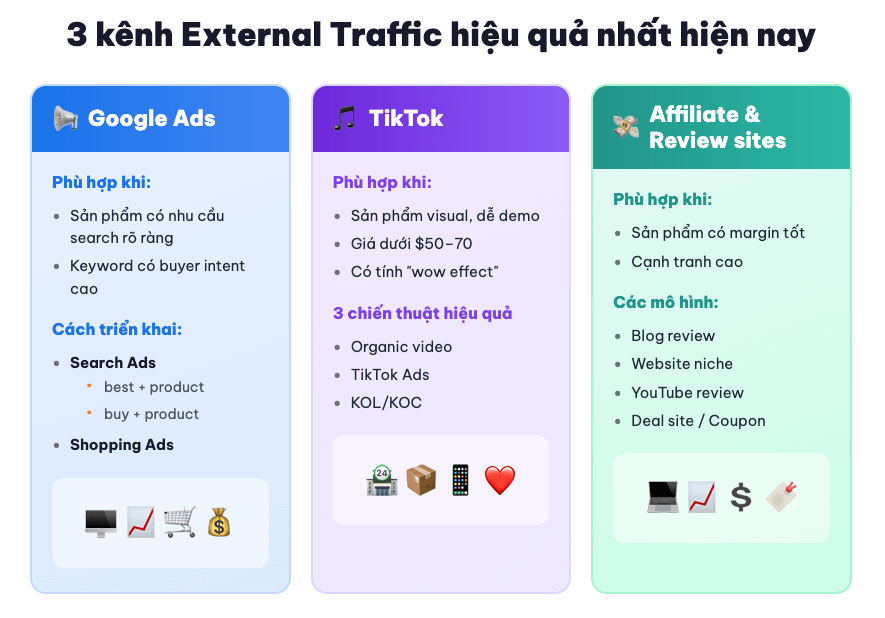 3 kênh external traffic amazon hiệu quả nhất